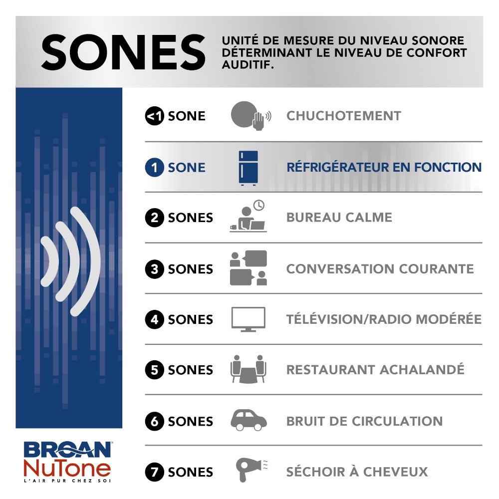 InVent Series 110 CFM 1.0 Sone Humidity Sensing Bathroom Fan, ENERGY STAR® (for bathrooms up to 105 sq. ft.)