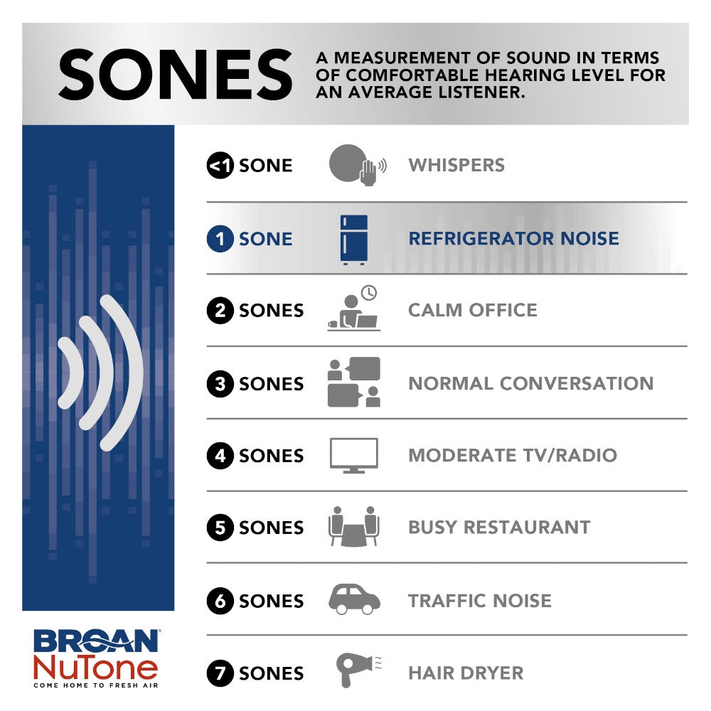 InVent Series 110 CFM 1.0 Sone Humidity Sensing Bathroom Fan, ENERGY STAR® (for bathrooms up to 105 sq. ft.)
