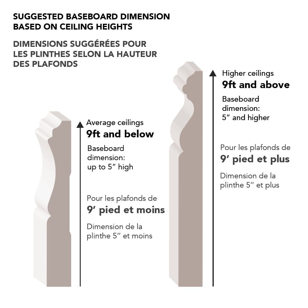 Base coloniale en pin massif clair de 5/16 po x 4-1/8 po x 8 pi
