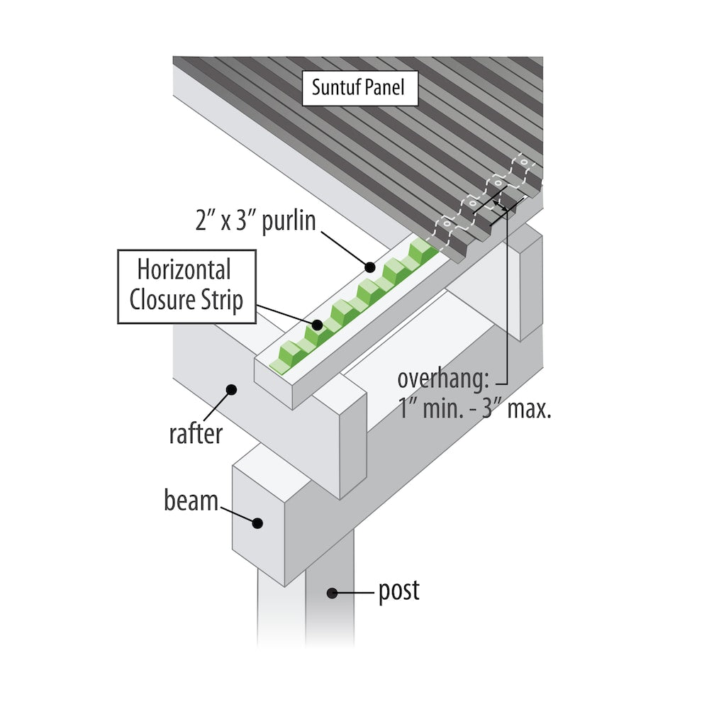 Bandes de fermeture de toit horizontales en plastique de 24 po (paquet de 6)