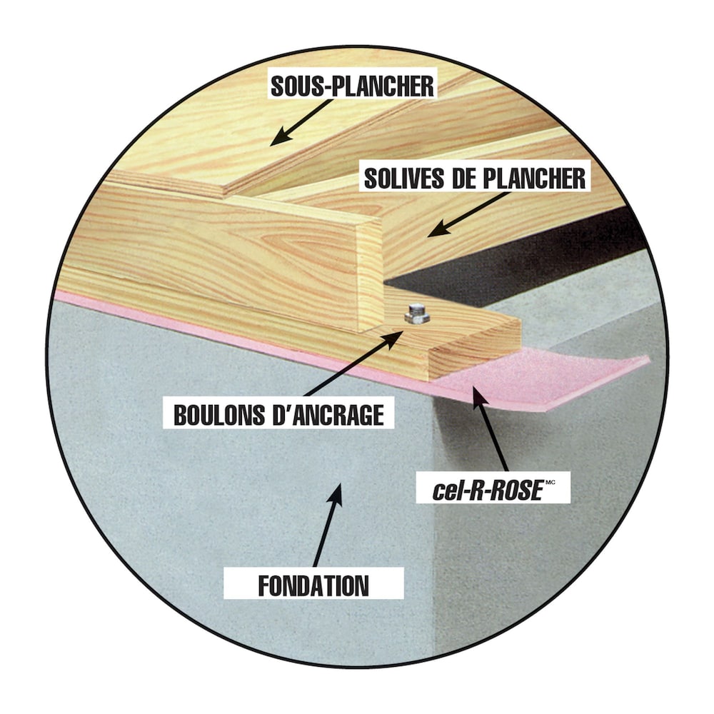 ProPINK ComfortSeal Sill Gasket 3 1/2-inch x 82-ft. x 3/16-inch