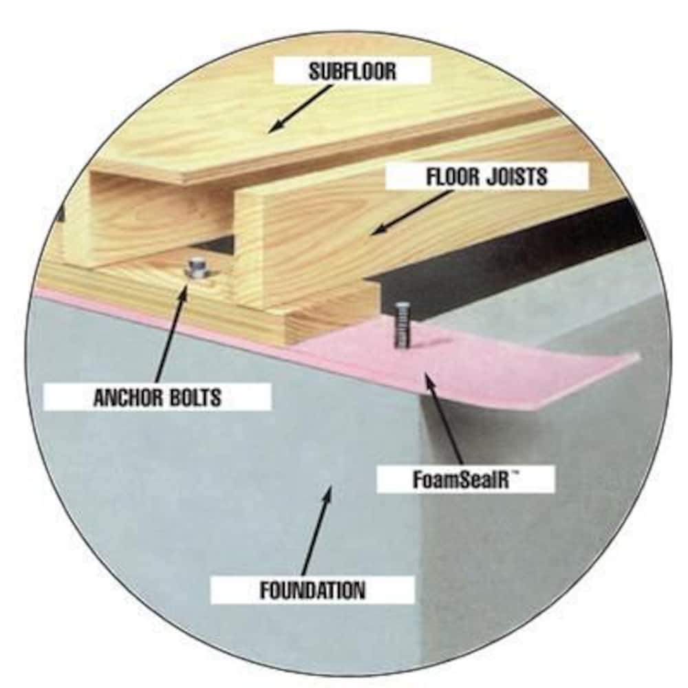 ProPINK ComfortSeal Sill Gasket 5 1/2-inch x 82-ft. x 3/16-inch