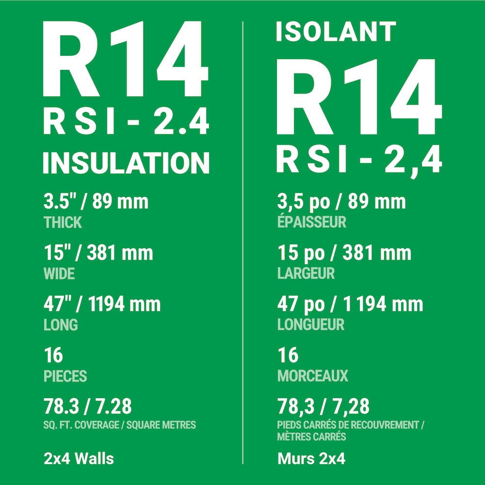 R-14 PINK NEXT GEN FIBERGLAS Insulation 15-inch x 47-inch x 3.5-inch (78.3 sq.ft.)