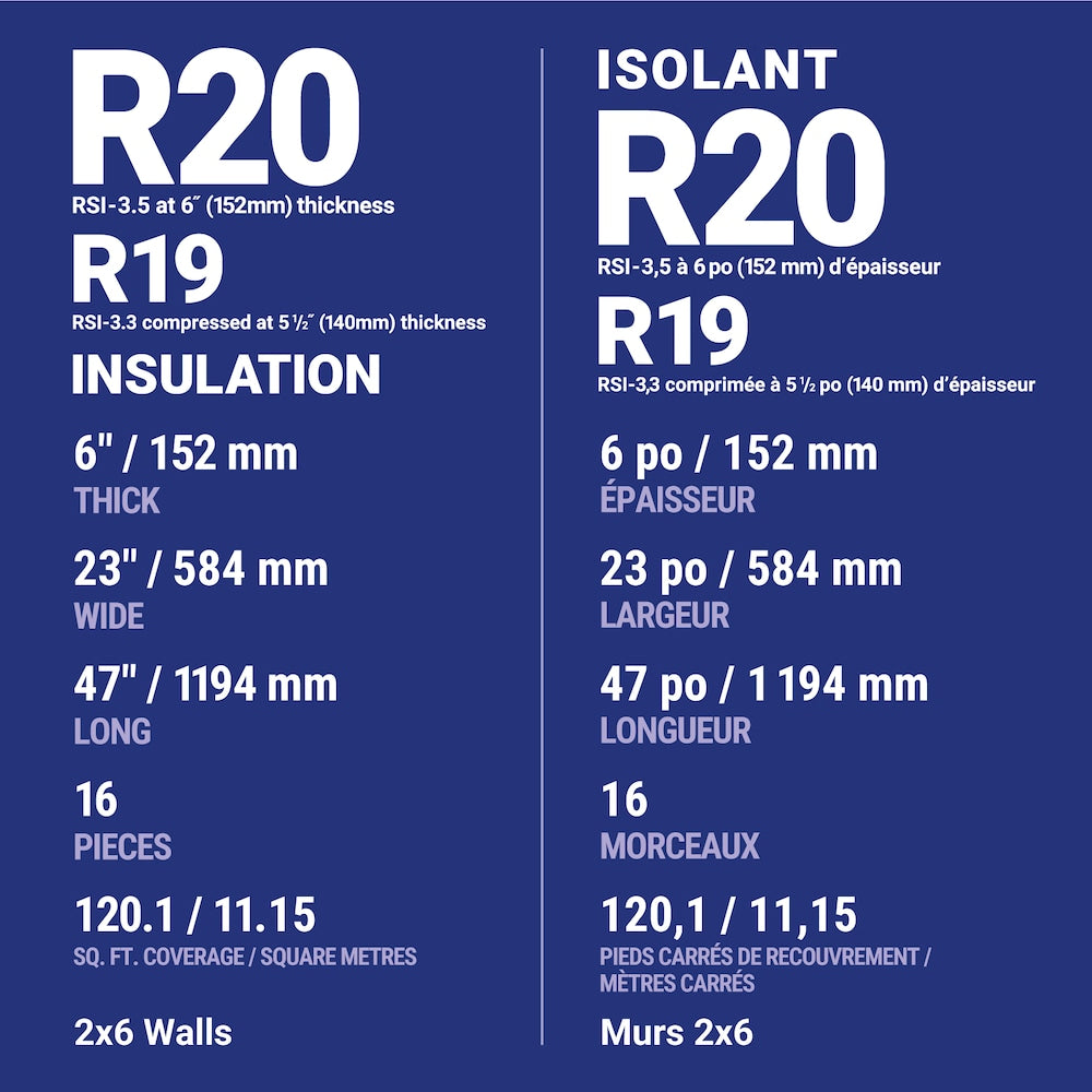 R-20 PINK NEXT GEN FIBERGLAS Insulation 23-inch x 47-inch x 6-inch (120.0 sq.ft.)