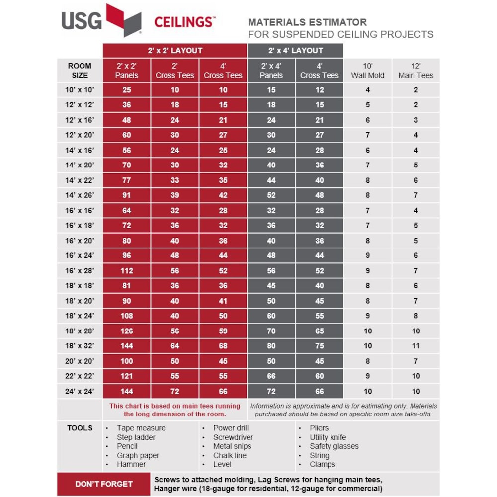 Système de suspension de dalles de plafond de 8 pi x 1 1/2 po, té principal coupe-feu