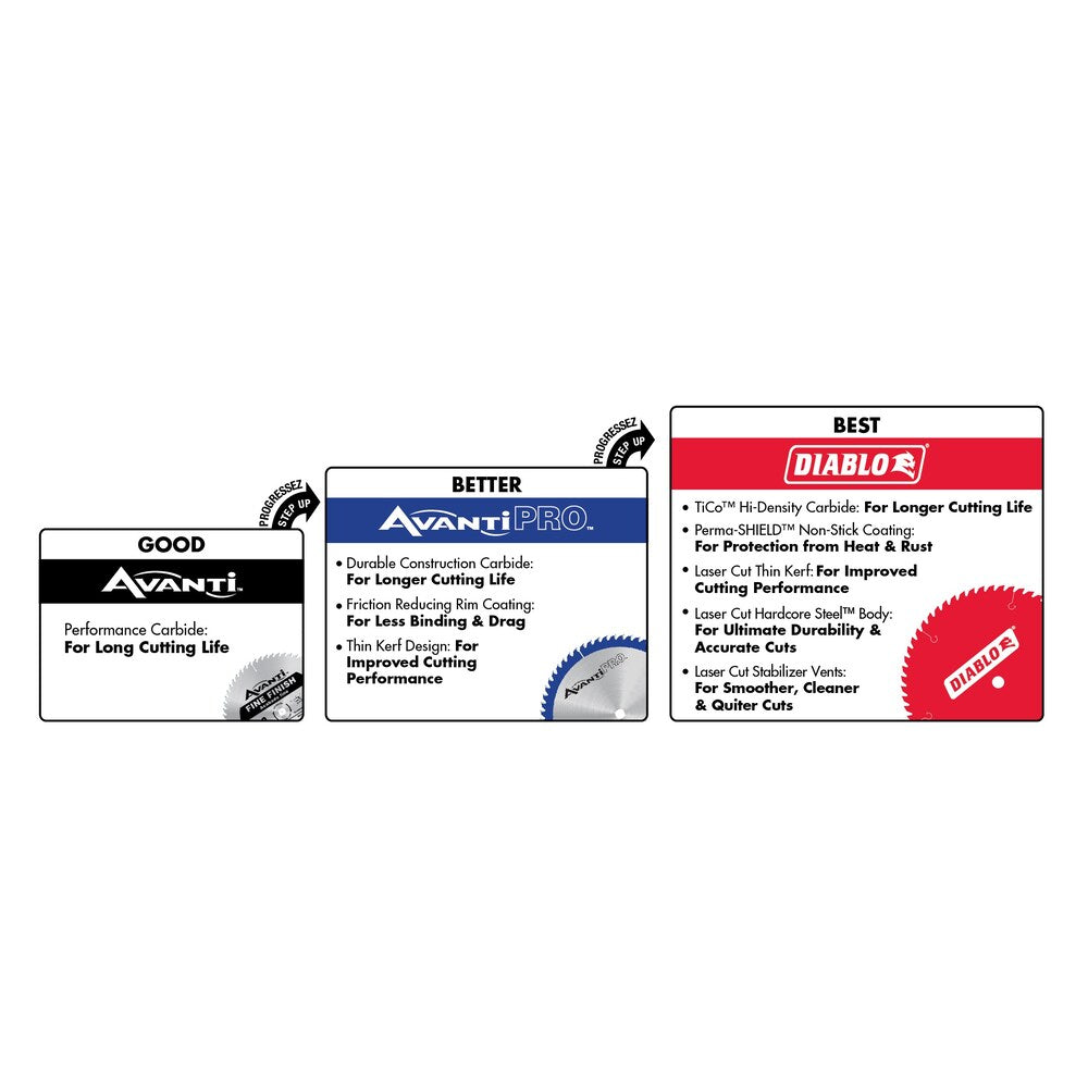 7 1/4-inch x 6 Tooth Carbide Tipped Circular Saw Blade for Fibre Cement Cutting