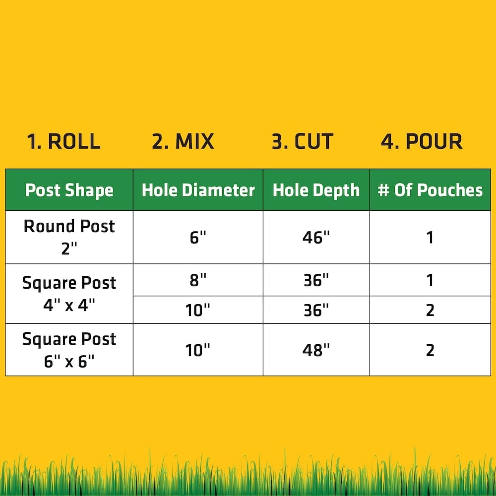 Sika Post Fix, 976 mL, Expanding Foam Ideal for Fences and Gate Posts - Lightweight Two-part Pouch