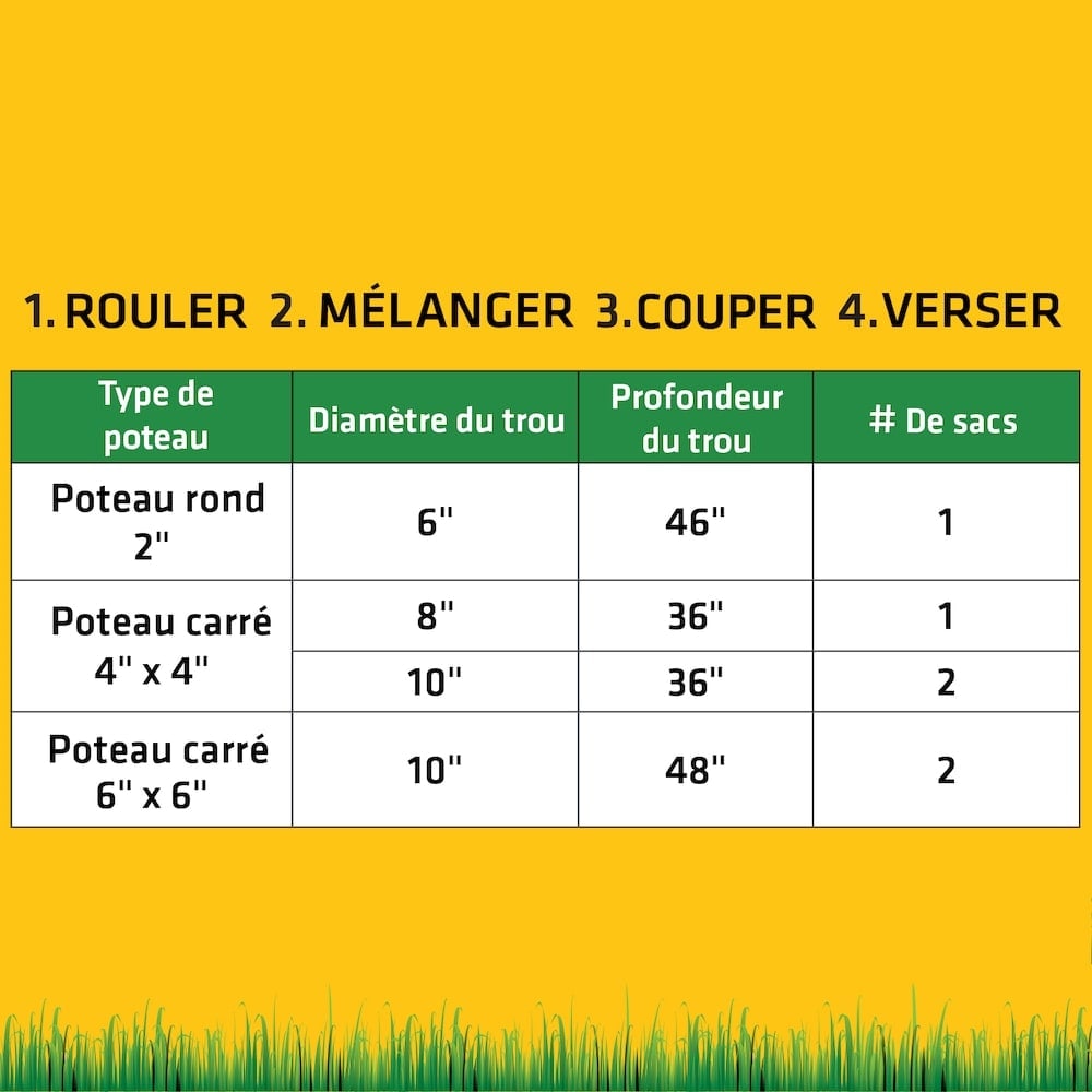 Sika Post Fix, 976 mL, Expanding Foam Ideal for Fences and Gate Posts - Lightweight Two-part Pouch