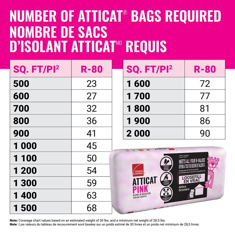 AttiCat Expanding PINK FIBERGLAS Blown-In Insulation (32.6 sq.ft.)