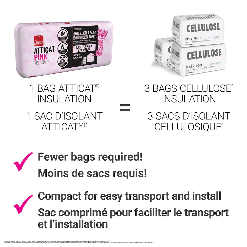 AttiCat Expanding PINK FIBERGLAS Blown-In Insulation (32.6 sq.ft.)