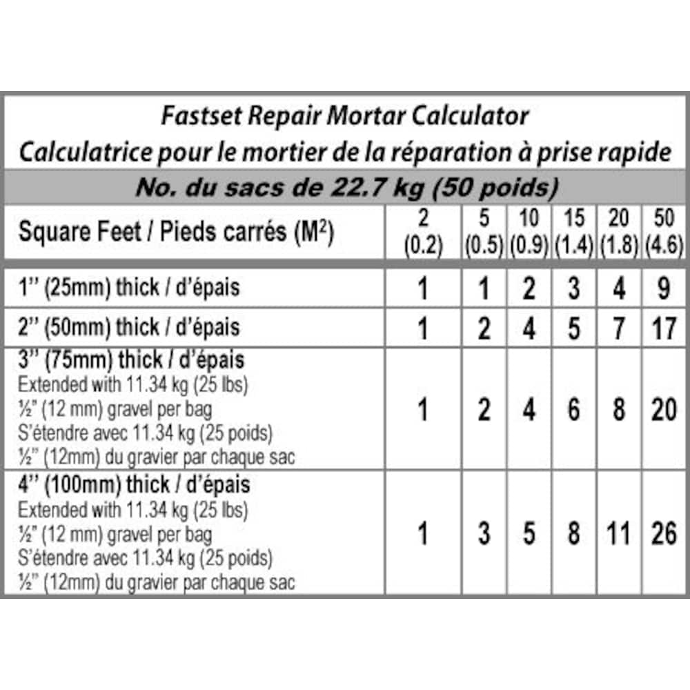 FastSet Repair Mortar 22.7kg