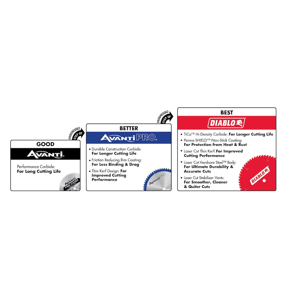 Lame de scie à onglet/table à finition fine à pointe en carbure de 10 pouces x 60 dents pour la coupe du bois (paquet de 2)