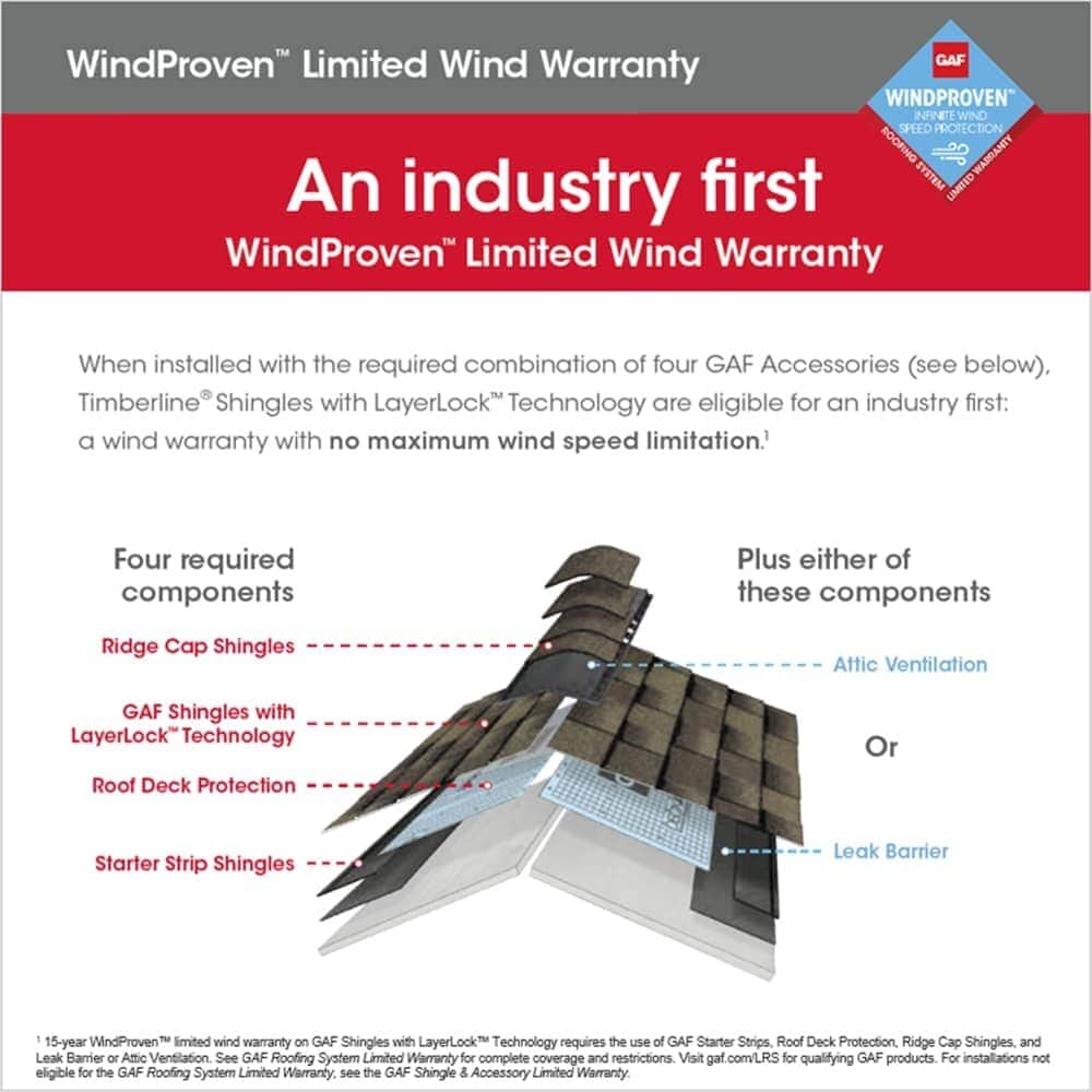 Bardeaux de faîtage et d'arêtier Seal-A-Ridge Charcoal (25 pi. lin. par paquet) (45 pièces)