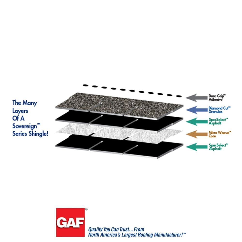 Marquis WeatherMax® Charcoal Laminated 3-Tab Roof Shingles (33.3 sq. ft. per Bundle)