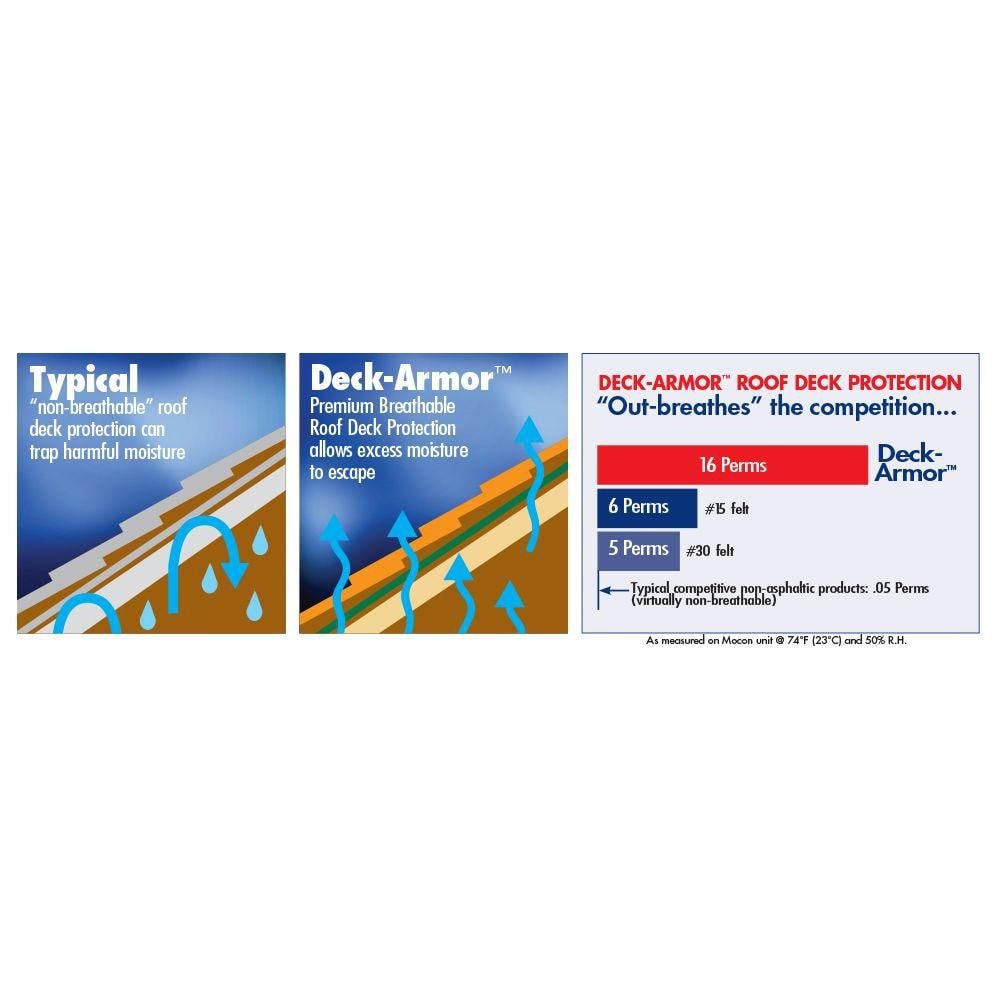 Deck-Armor Rouleau de sous-couche de toiture synthétique respirante de qualité supérieure, 400 pieds carrés