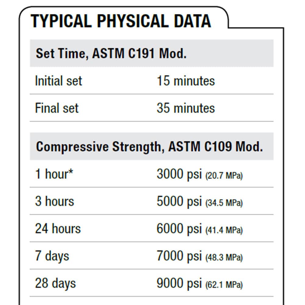 CEMENT ALL, 4.5 Kg, High Performance Multi-purpose Concrete, Cement Repair Material
