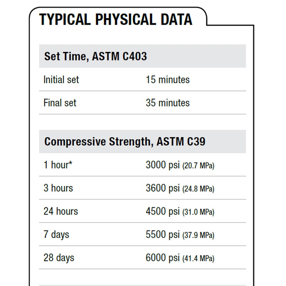 CONCRETE MIX, 27.2 Kg, For Concrete, Cement Repair and Construction - Sets in 15 Minutes
