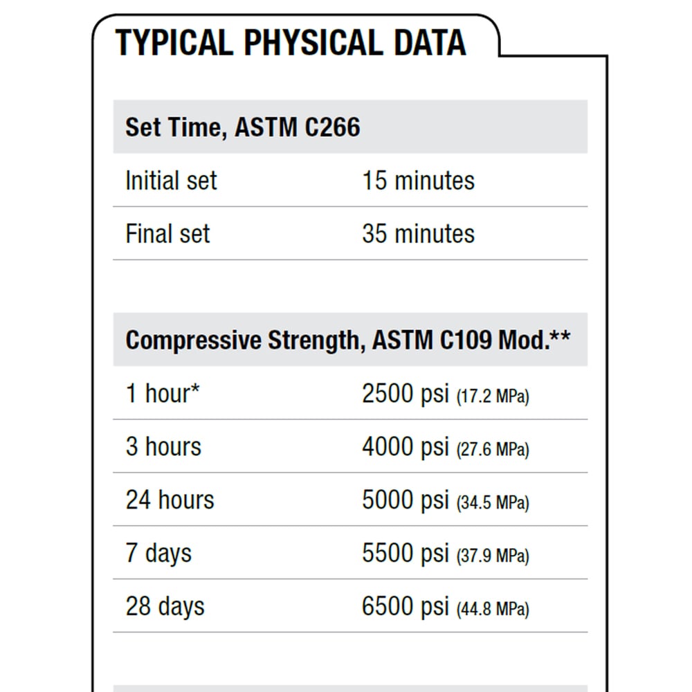 MORTAR MIX, 25 Kg, High Durability - Concrete, Cement Vertical and Overhead Applications
