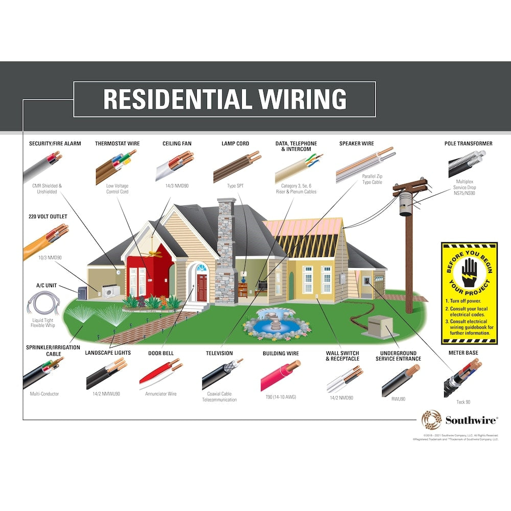 14/2 NMD90 150M Romex SIMpull Electrical Wire - White