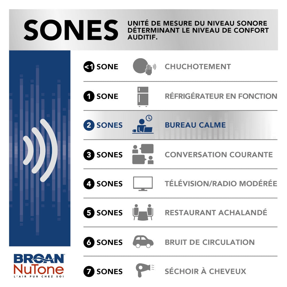 Flex Series 80 CFM 1.5 Sones Bathroom Fan, ENERGY STAR® (for bathrooms up to 75 sq. ft.)