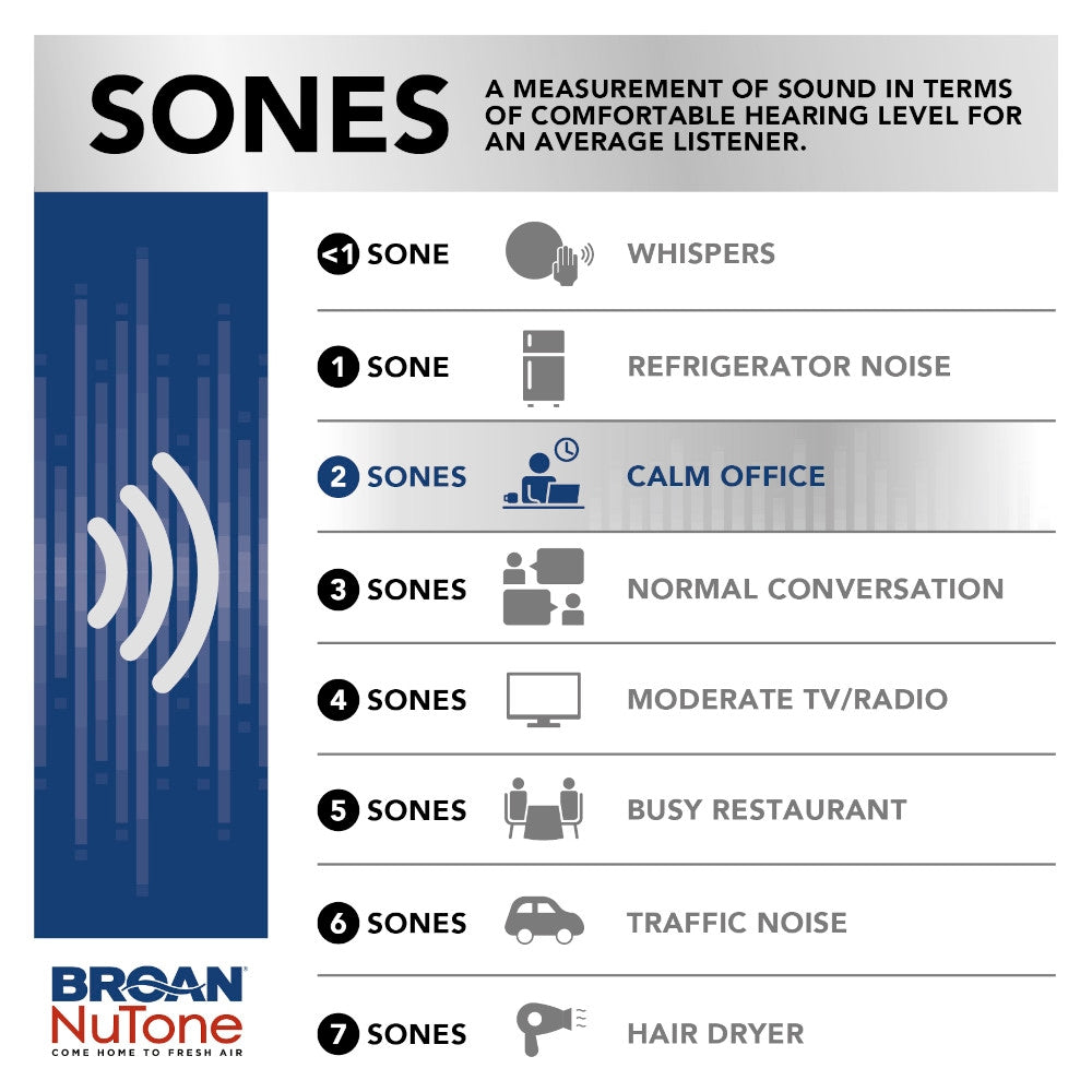 Flex Series 80 CFM 1.5 Sones Bathroom Fan, ENERGY STAR® (for bathrooms up to 75 sq. ft.)
