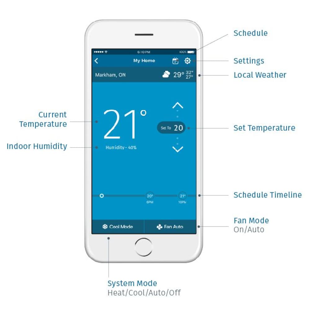 Thermostat intelligent Sensi