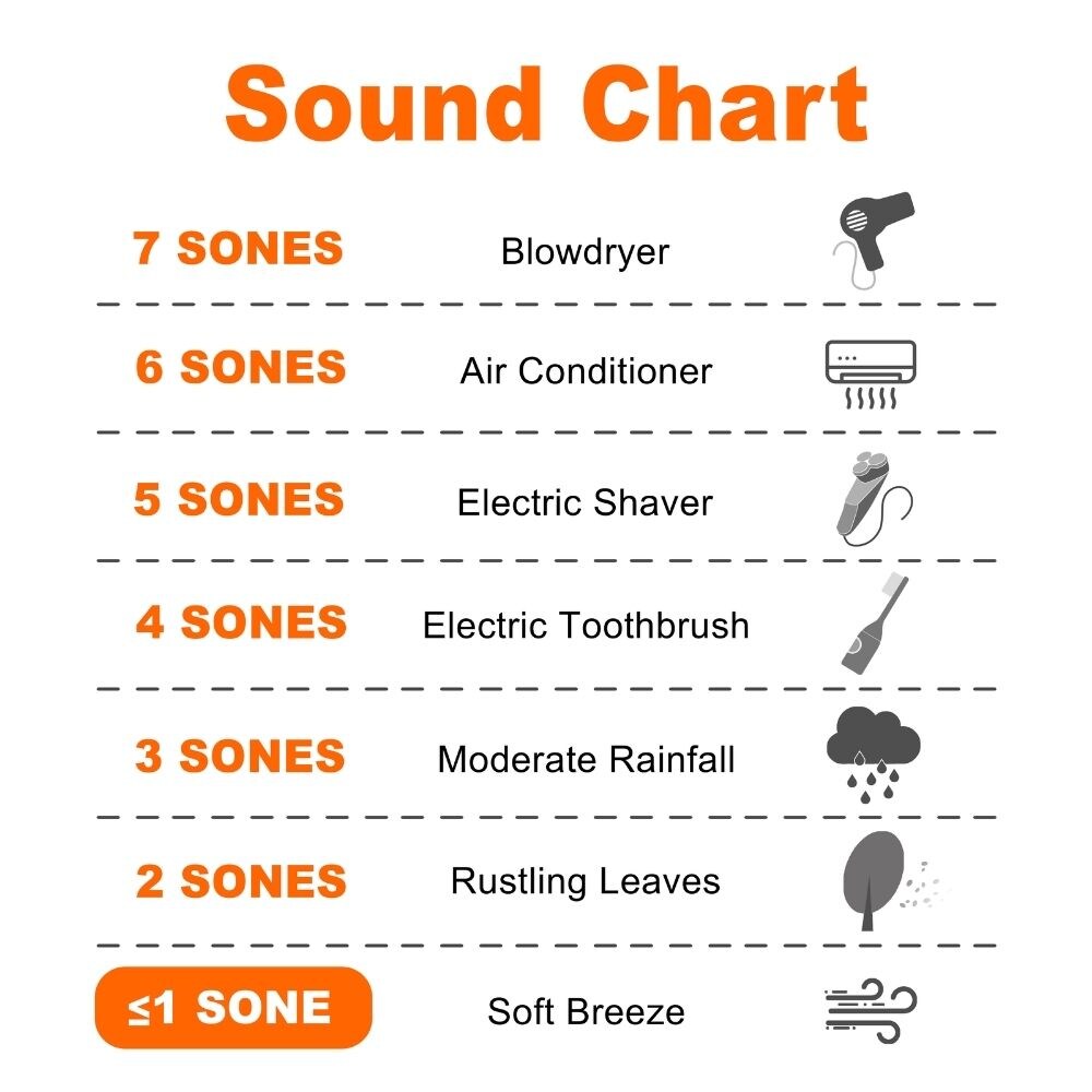 Signature Plus Series, 80 CFM 0.4 Sones Bath Fan with LED Light