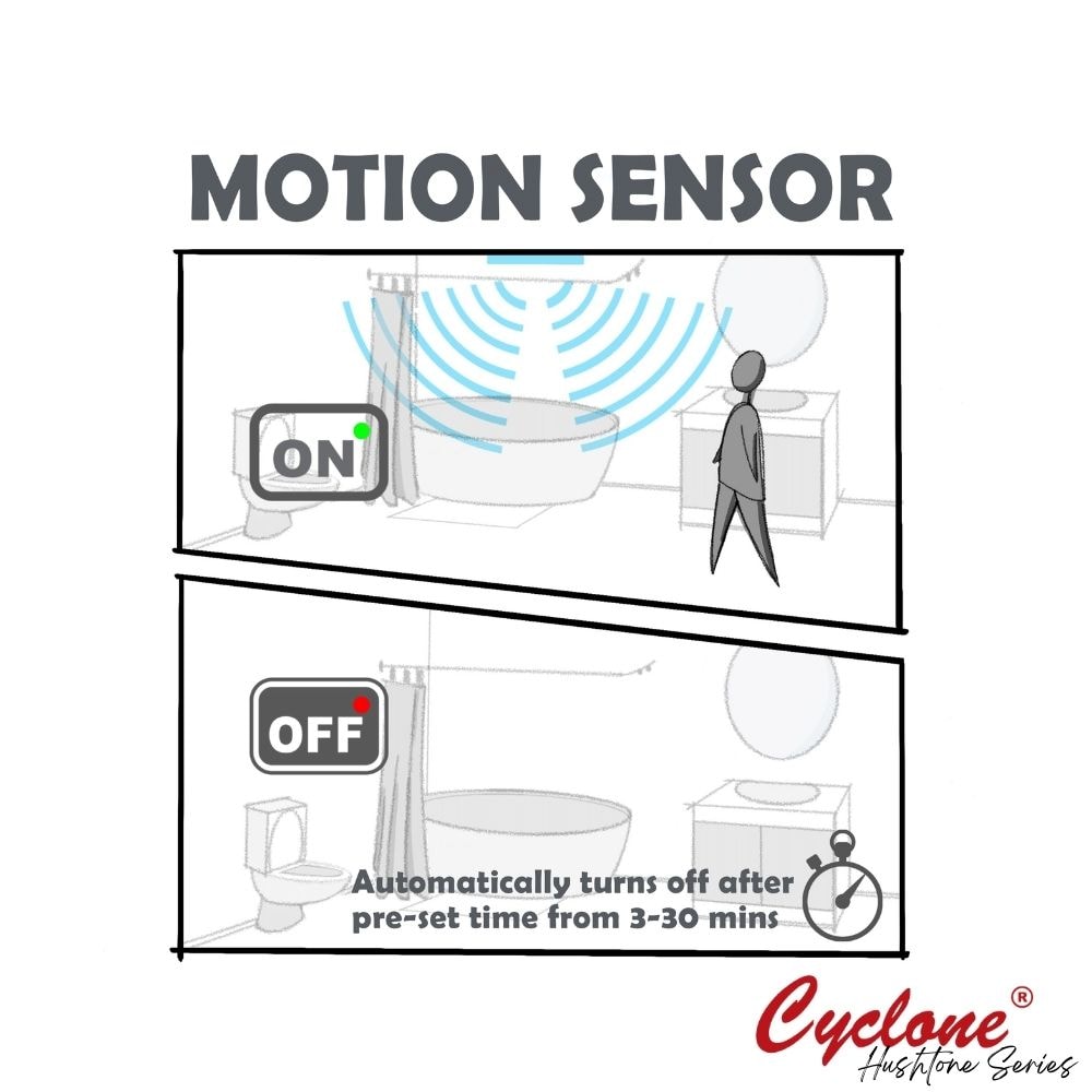 Quiet Series, 150 Cfm, 1.1 Sones, Bath Fan With Motion Sensor