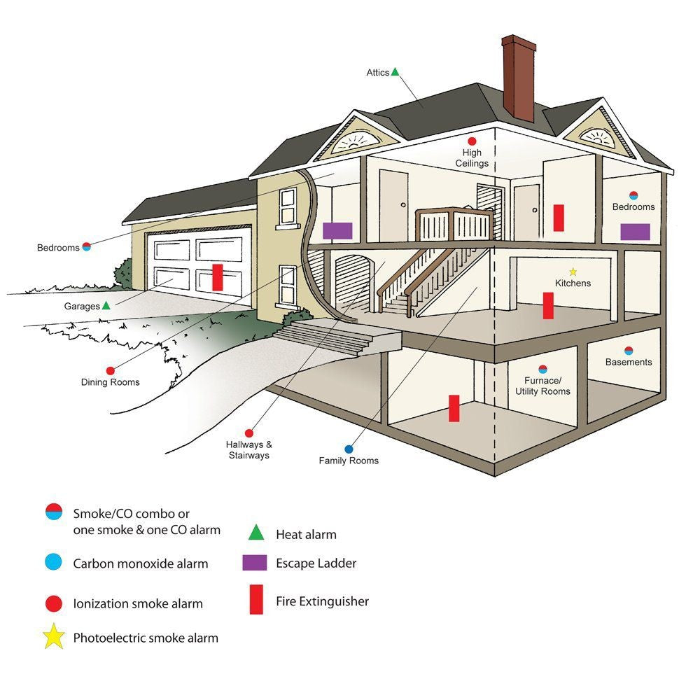 Worry Free Wireless Hardwire Smoke Alarm with Voice Alert