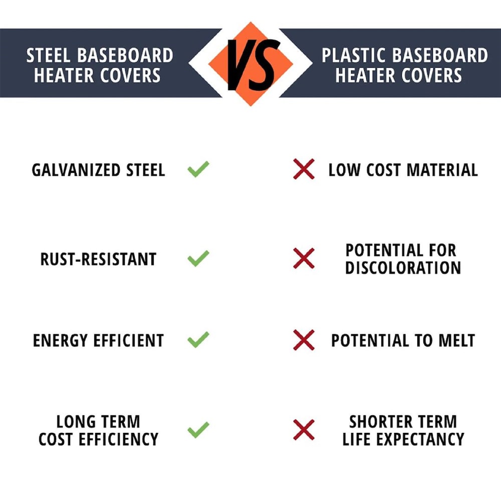 Basic Series Steel Easy Slip-On Baseboard Heater Cover Right Side End Cap in White