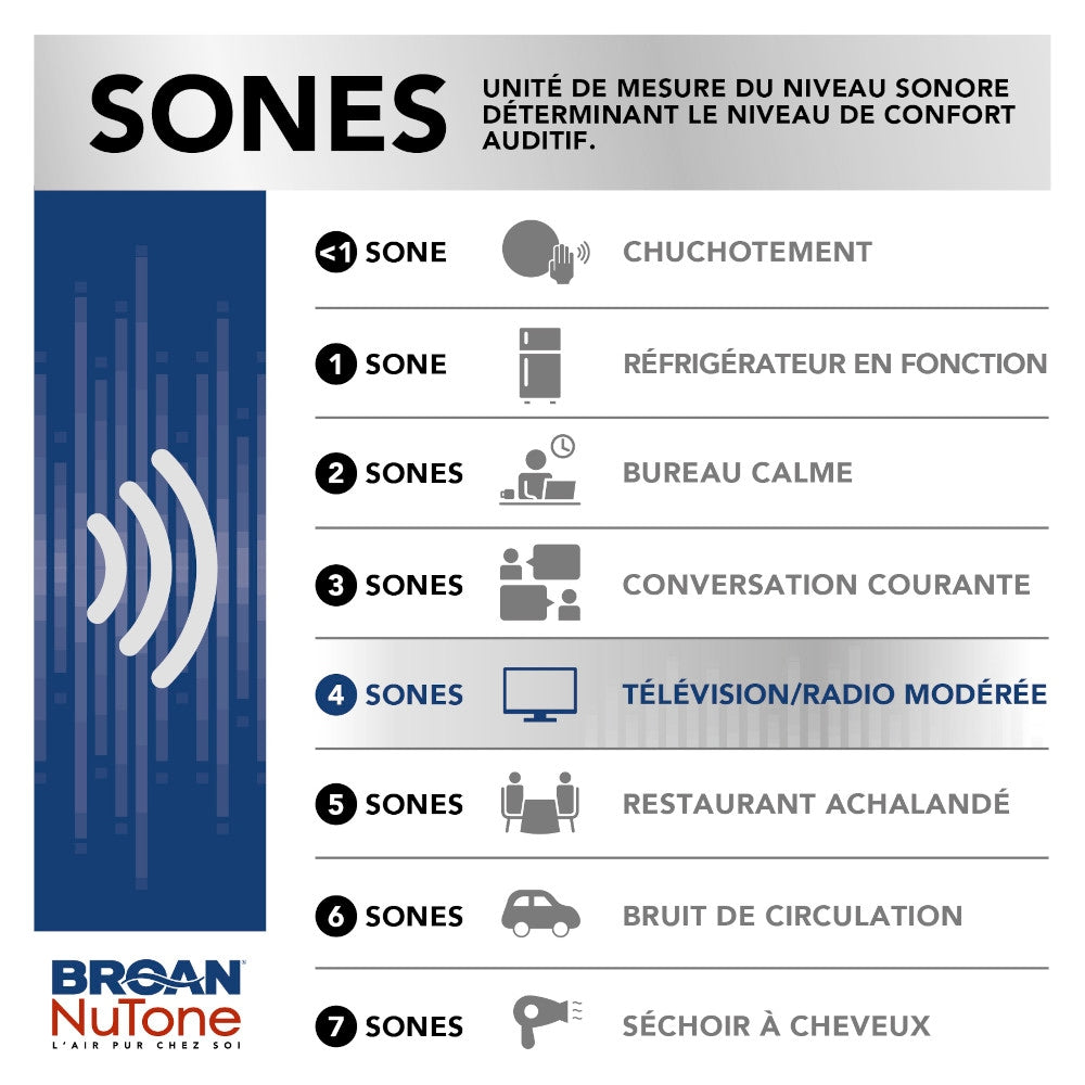 70 CFM 4.0 Sones Economy Bathroom Fan (for bathrooms up to 65 sq. ft.)