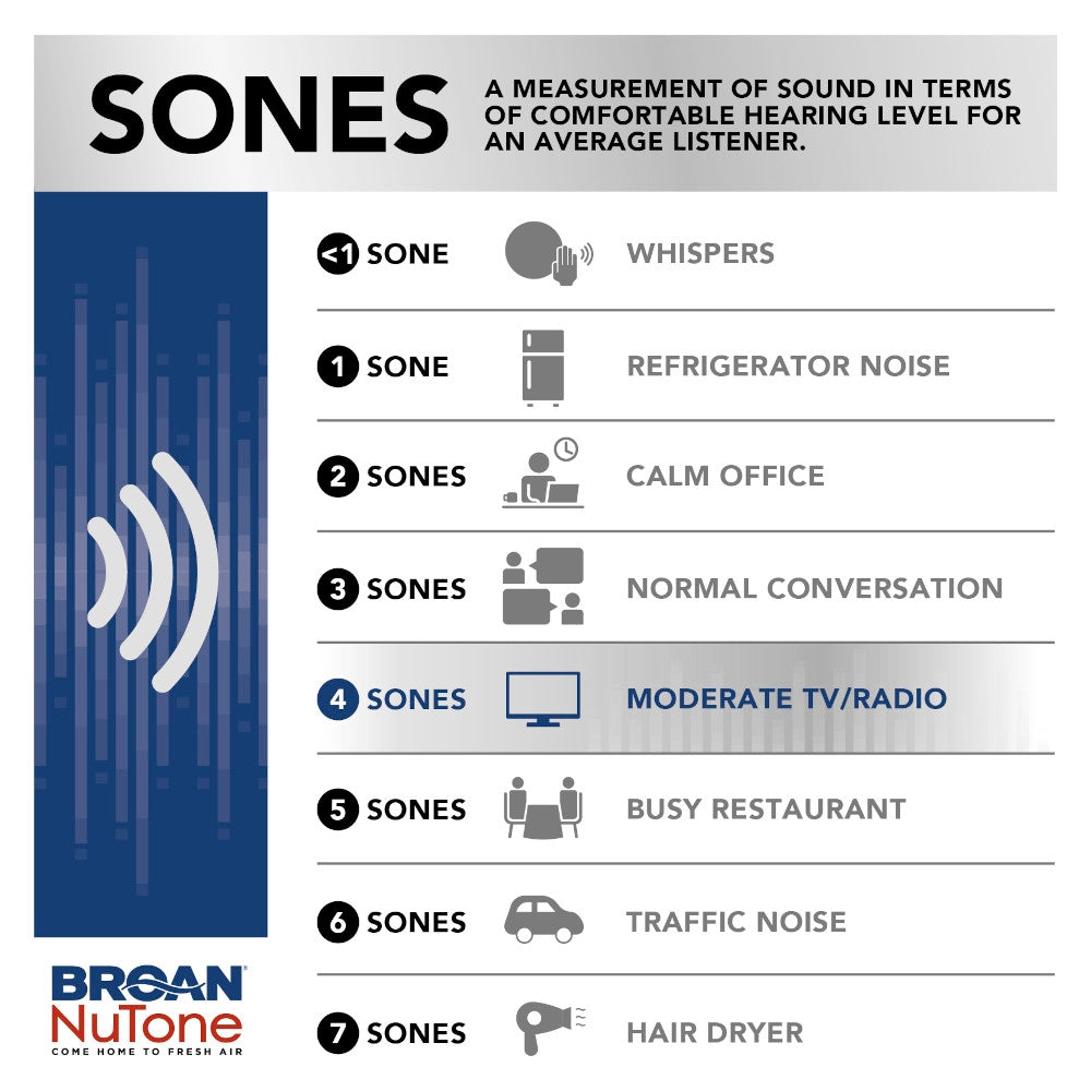 70 CFM 4.0 Sones Economy Bathroom Fan (for bathrooms up to 65 sq. ft.)