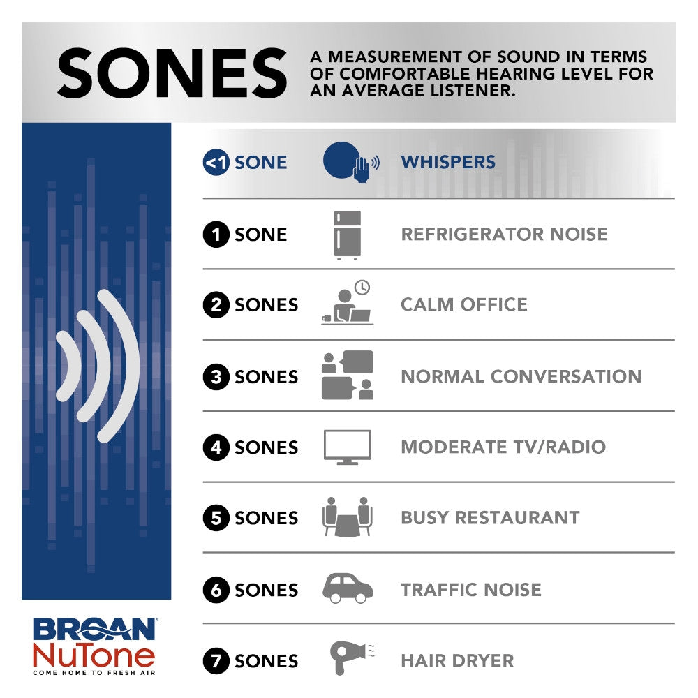 Roomside DC Series 50-80-110 Selectable CFM <0.3-0.4-0.9 Sones Bathroom Fan, ENERGY STAR® (for bathrooms up to 105 sq. ft.)