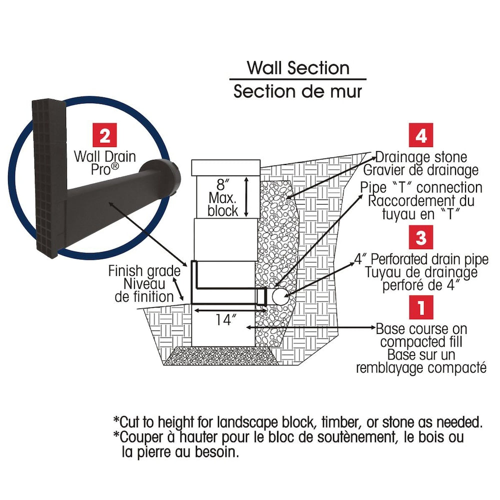 Wall Drain Pro - Universal Retaining Wall Block Drain