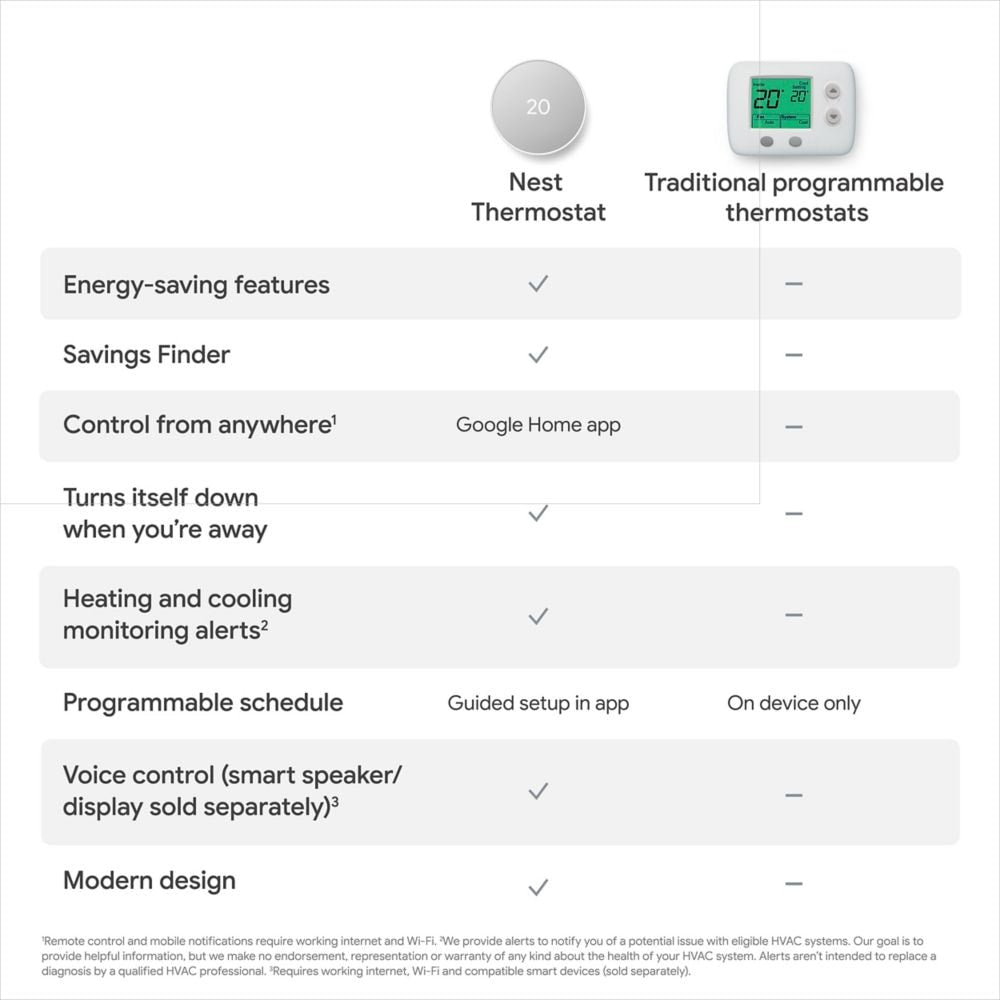 Nest Thermostat Snow