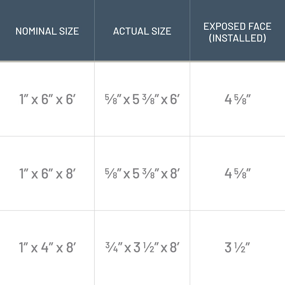 Panneau de garniture en pin au fini brun en bois naturel carbonisé de 1 po x 4 po x 8 pi (paquet de 2)