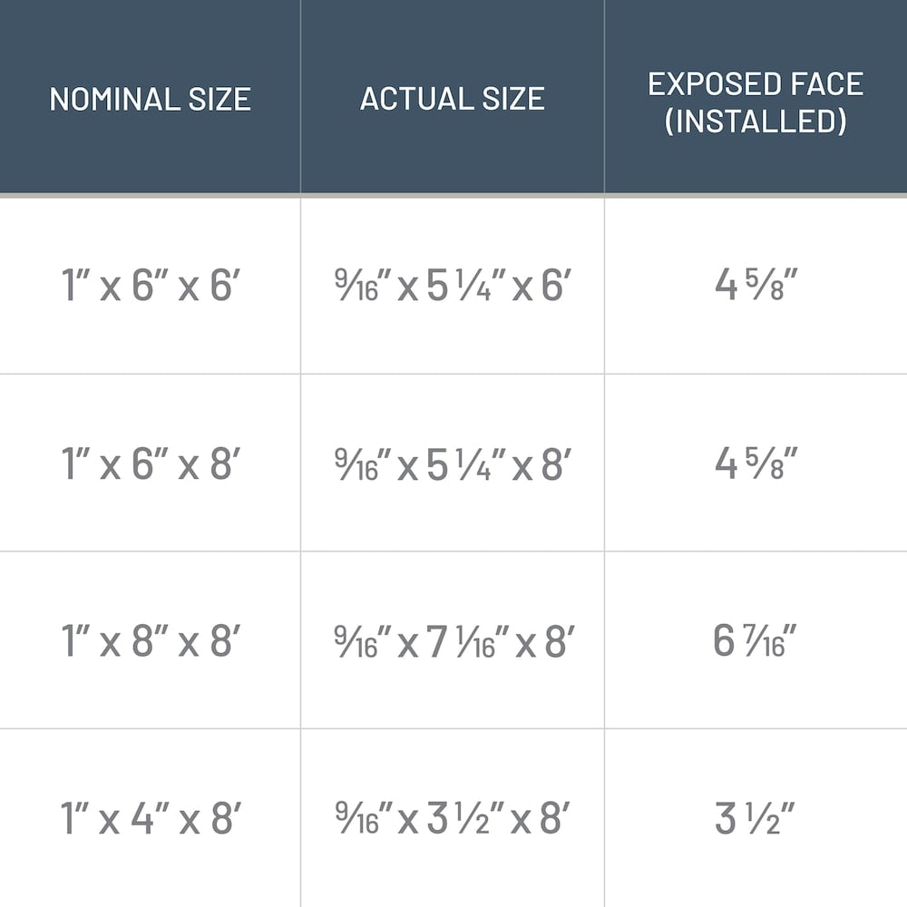 Panneau de garniture en bois de pin résineux au fini gris granit intemporel de 1 po x 4 po x 8 pi (paquet de 2)