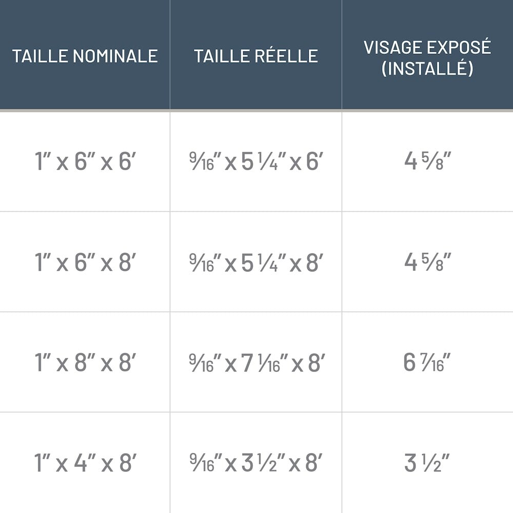 Panneau de garniture en bois de pin résineux au fini gris granit intemporel de 1 po x 4 po x 8 pi (paquet de 2)