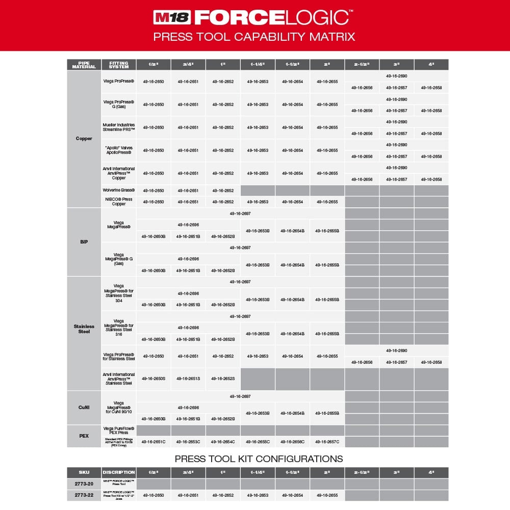 2-inch PEX Crimp Jaw for M18 FORCE LOGIC Press Tool