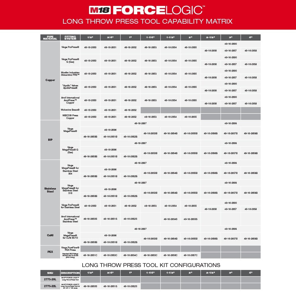 Anneau IPS XL de 2-1/2 pouces pour mâchoire d'outil de presse à longue portée M18 FORCE LOGIC