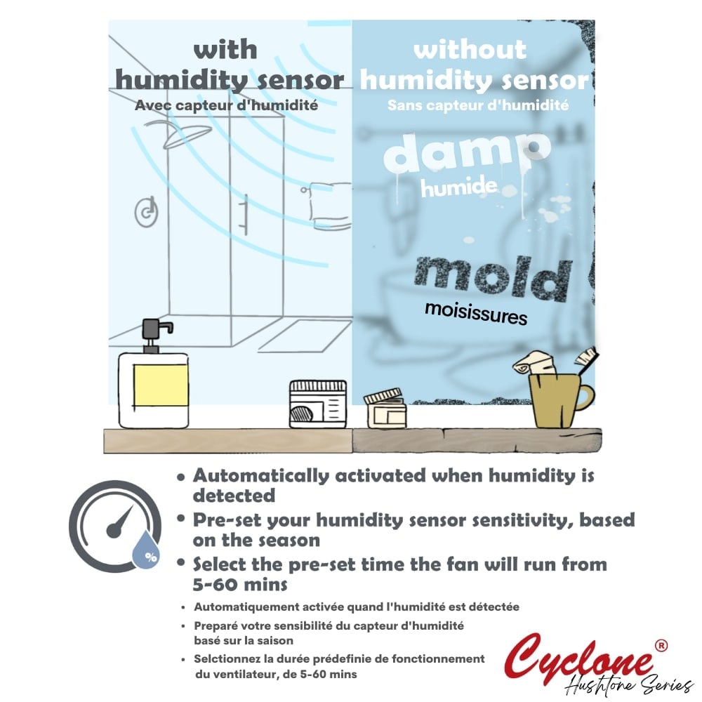 Cyclone Cyclone HushTone 80 CFM, 0.3 sones, Quiet Bathroom Fan, (for room <75 sq.ft) with Humidity Sensor, ENERGY STAR CERTIFIED