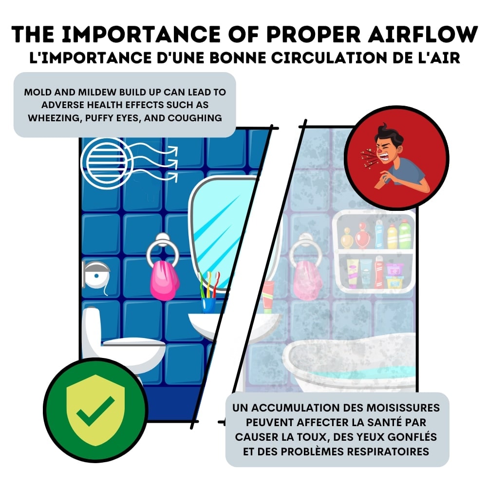 Cyclone Cyclone HushTone 80 CFM, 0.3 sones, Quiet Bathroom Fan, (for room <75 sq.ft) with Humidity Sensor, ENERGY STAR CERTIFIED