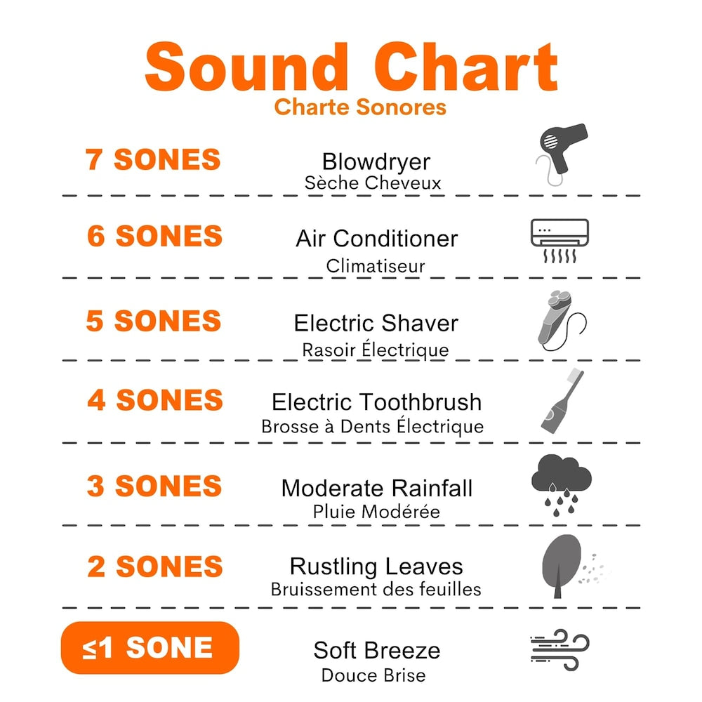 HushTone Green Series 80 CFM Ceiling Quiet Bathroom Exhaust Fan