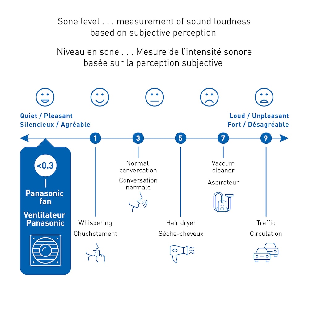 50-80-110 CFM 0.7-1.5 Sones Whisper Warm Bath Fan with Light & Heater (for rooms < 100 sq. ft.)