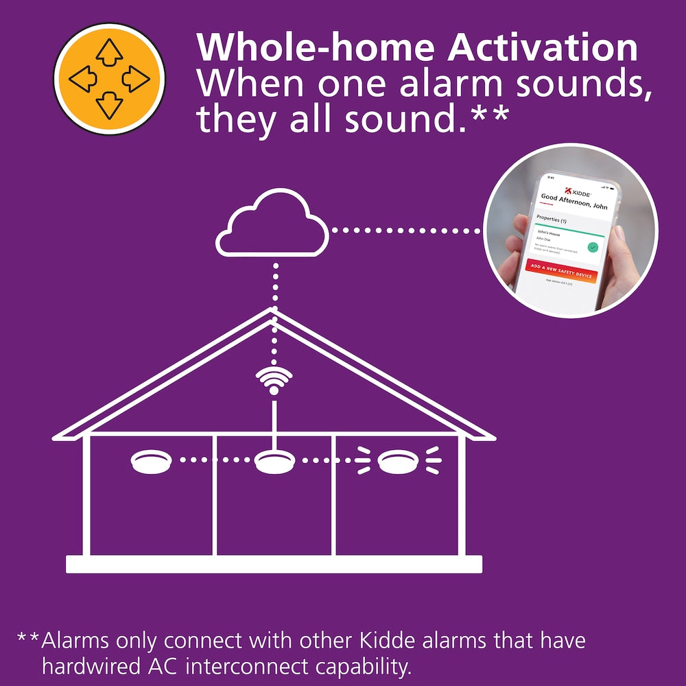 Hardwired Interconnected Combination Smoke and CO Alarm with Voice Alert