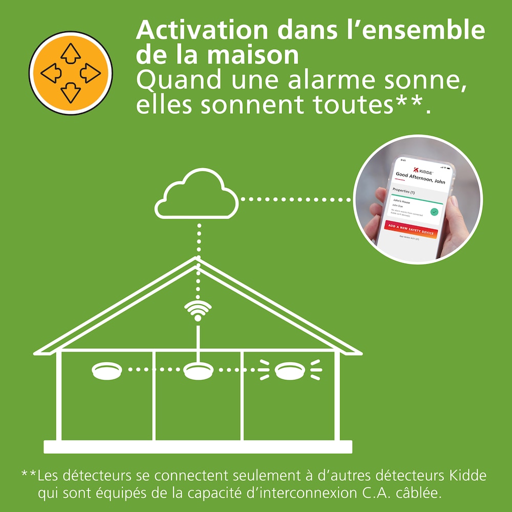 Hardwired Interconnected Combination Smoke and CO Alarm with Indoor Air Quality Monitor and Battery Backup
