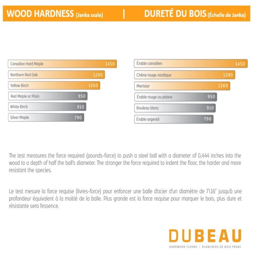 Solid Maple Flooring Rainier Matte ¾-inch Thick x 3¼-inches Wide x Varying Length (20 sq.ft. / case)