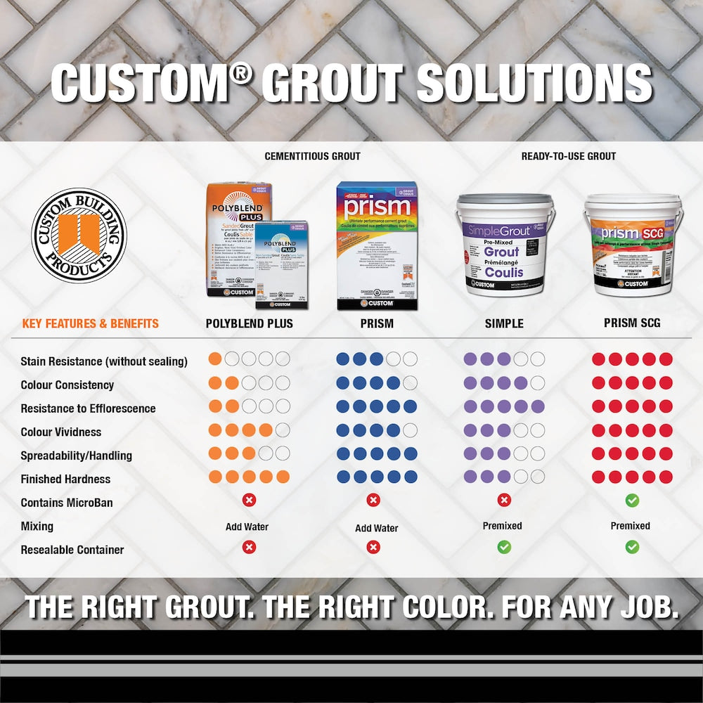 Polyblend Plus 10 lb. 641 Cool White Non-Sanded Enhanced Colour Grout for Interior and Exterior Locations