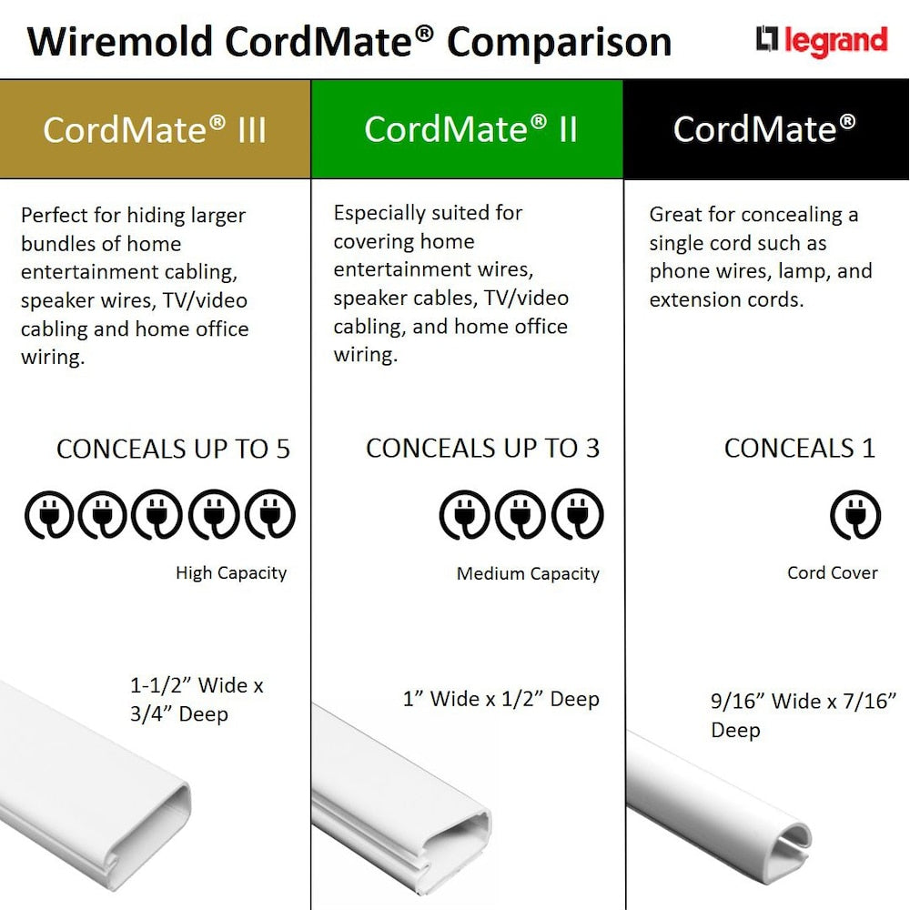 Kit CordMate II en plastique blanc