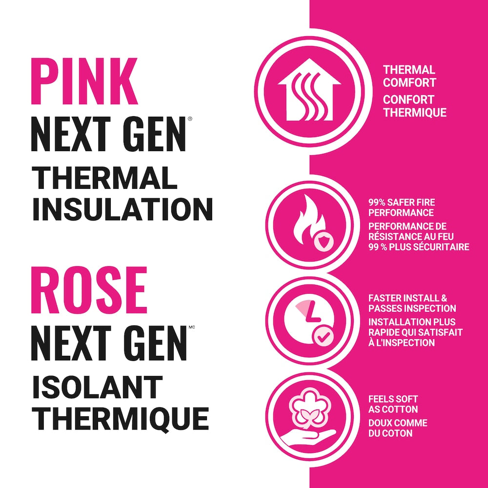 R-14 PINK NEXT GEN FIBERGLAS Insulation 15-inch x 47-inch x 3.5-inch (78.3 sq.ft.)